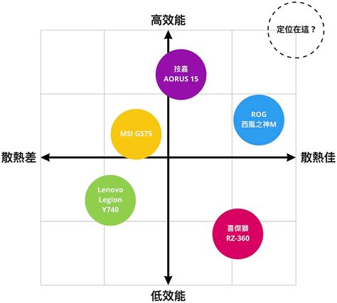 價格定位|產品定位知覺圖設計：完整解析四象限定位策略與市場分析 